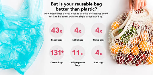 The Surprising Science of Bag Materials: What’s Really Green?